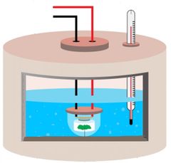 Pentru măsurări
practice ale căldurii emise este folosit aparatul numit calorimetru.

 

Temperatura este o
mărime fizică care măsoară starea de încălzirea unui corp la un moment dat.   

