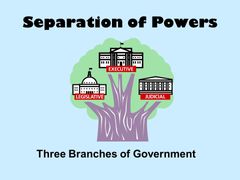 The sharing of powers among thee se[areate branches of government. 