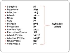 S = sentence
Det = determiner
N = noun
V = verb
NP = noun phrase
VP = verb phrase