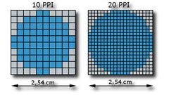Pixel density