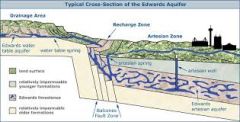 an area in which water travels downward to become part of an aquifer
