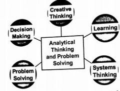 8.1 Analytical Thinking and Problem Solving