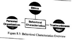 8.2 Behavioral Characteristics