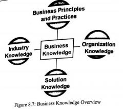 8.3 Business Knowledge