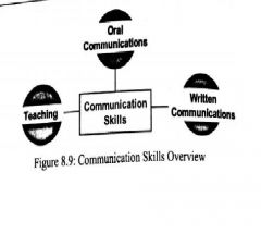 8.4 Communication Skills