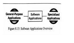8.6 Software Application Skills