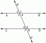 Two angles on opposite sides of the transversal that fall outside the parallel lines