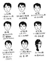 しょうゆがお


酱油脸，就是指清淡简单、典型的日本人容貌。眼角狭长、鼻梁高挺、面部整体纤细小巧等所谓的特征虽然给人清爽之感但比较大众。代表人物是向井理。
