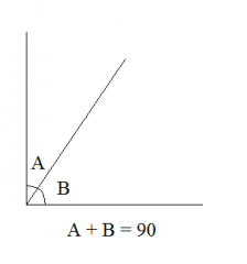 
Two angles that add to 90 degrees (C for complementary, C for corner!)