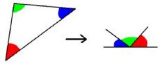 
A triangle's interior angles add up to 180 degrees.