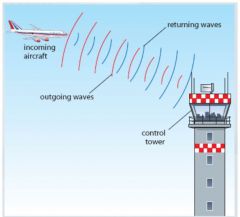 The radar operators use the Dopplereffect to tell   whether the plane isflying towards or away from the   tower.  

Explainhow the observers in the tower can tell if the   aeroplaneis flying towards the tower.