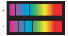 The Figure shows the spectrum of light from two distant galaxies. 


Decide whether each ofthese statements is TRUEor FALSE.  


(a) The red end of the   spectrum is the higher   energy end of the spectrum. 


(b) The dark lines are missing wavele...