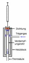 - Ursprüngliche und einfachste Technik
- Injektortemperatur konstant 200 - 300 °C
  -> Probe inklusive Lösungsmittel verdampft, wird mit Trägergas auf den Säulenanfang transferiert und dort auskondensiert


Vorteile:
- nichtflüchtige Verunre...