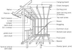 Label timber frame sections:
