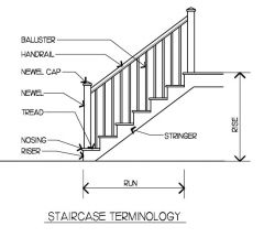 Label the staircase: