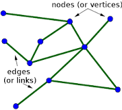 An undirected graph is graph, i.e., a set of objects (called vertices or nodes) that are connected together, where all the edges are bidirectional. An undirected graph is sometimes called an undirected network.