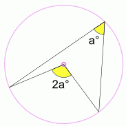 The inner angle is twice that of the outer one that has no connections to the inner angle.