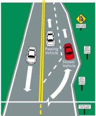 Multi-lane highway: Slower traffic should use the travel lane furthest to the right unless needing the left lane to turn left. This leaves the left lane available for other vehicles to pass.


Passing lanes: A passing lane added to the highways to...