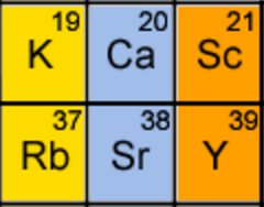 Calcium-like element 
