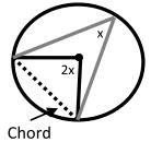 Which circle theorem?

(www.tannermaths.co.uk)