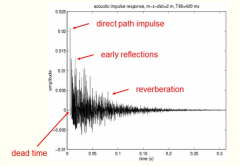 The sound propagation between source and listener can be characterized by the so-called acoustic impulse response of the room, which contains all information about the direct path propagation, the reflections and the absorption. 


The figure show...