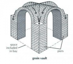 two barrel- vaulted spaces intersecting at the same level