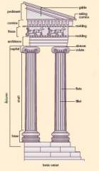 -more elongated than Doric
-spiral scroll capitols