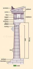 -shafts sit directly on the stylobate
-no base
-fluted