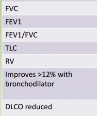 What happens to the following values in obstructive vs Restrictive lung disease?