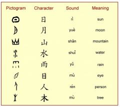 pictograms/Chinese