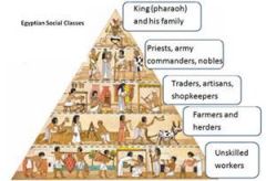social class hierarchy 
