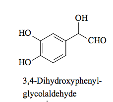 Oxidation - forms aldehyde
