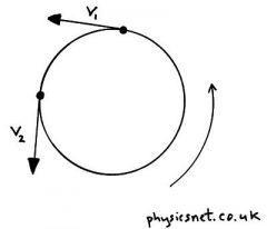 The orbital velocity needed to keep an object moving in a circular orbit.