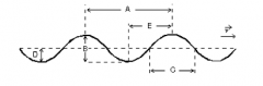 A sinusoidal wave is traveling toward the right as shown. Which letter correctly labels the amplitude of the ￼wave?