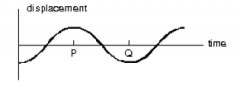In the diagram below, the interval PQ represents