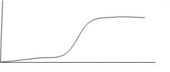 This is an ____ curve. Growth of this type is referred to a ______ model