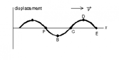 ￼
A traveling sinusoidal wave is shown below. At which point is the motion 180° out of phase with the motion at ￼point P?