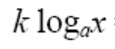 

 Laws of logarithms state that this is = to ____.