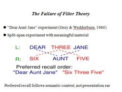 “Dear Aunt Jane” experiment 

Task to recall preferred order, not ear