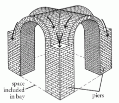 A groin vault is produced by the intersection at right angles of two barrel vaults. 
