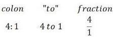 A comparison of two quantities using division. Could be written using a colon, "to statement, or as a fraction.