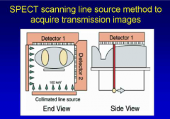 a line source emits radiation of different keV behind patient and attenuation is calculated based on the amount of radiation "transmitted" through the patient. This is then used to correct for the energy "emitted" from within the patient. This is ...