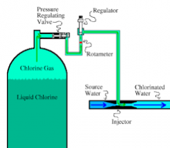 Addition or substitution of chlorine in organic compounds.