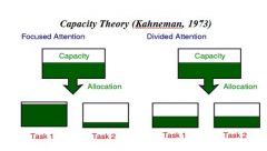 1. Reduction of capacity produces deficit in divided attention tasks

2. Differs from structural theories because capacity can be allocated flexibly to simultaneous tasks