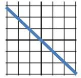What is the equation of this graph? 



(www.tannermaths.co.uk)