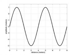 

The wave shown above has a wavelength of __________ meter(s) and a wave height of __________ meter(s).