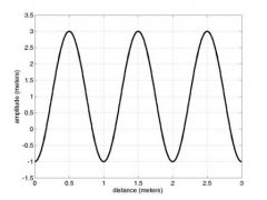   The wave shown above has a wavelength of _________ meter(s) and a wave height of ___________ meter(s).  