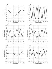

If waves A and B meet, what will be the resulting wave pattern?