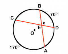 The measure of an angle formed by two intersecting chords is one half the sum of the two intercepted arcs.