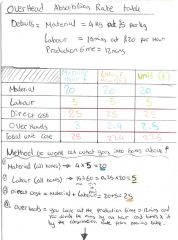 <--Calculating Total unit cost
